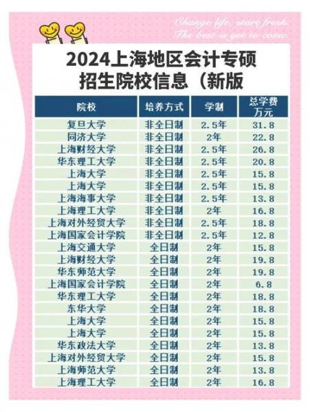 上海哪个学校有全日制自考金融专业