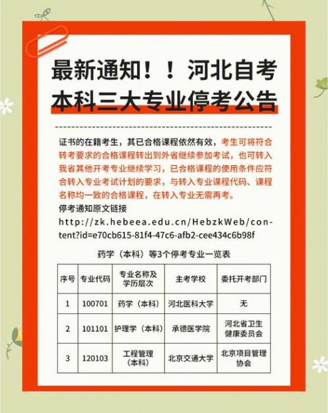 河北省关于停考自考5个专业的通知