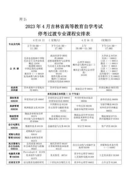自考专业停考怎么办停考过渡期要多久
