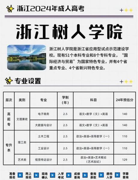 宝鸡文理挂科能转专业吗知乎