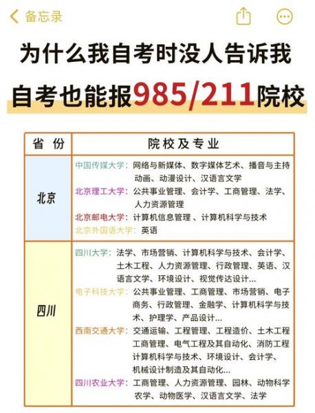 自考可以报考那些大学