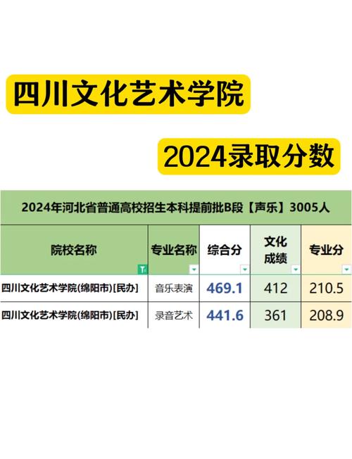 四川文化艺术学院是几本呢?