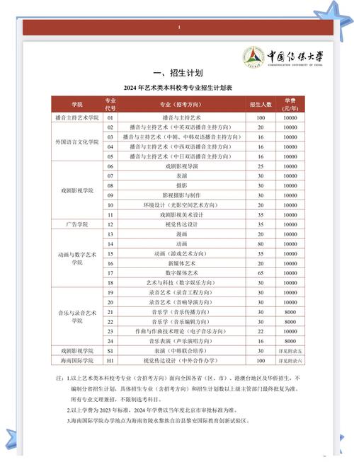 中国传媒大学南广学院学费多少