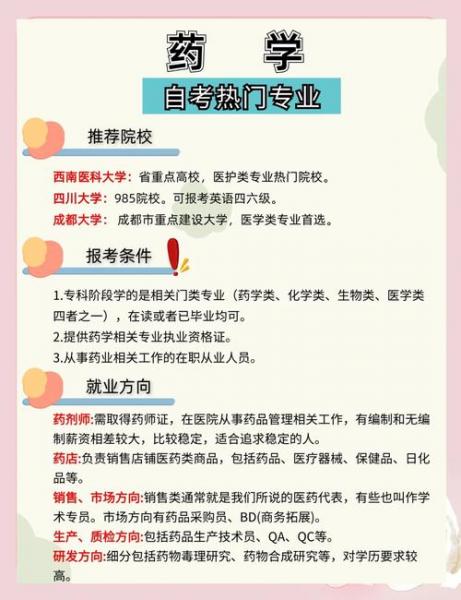 2024年自考中药学专科需要什么条件