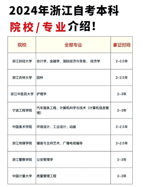 可以自考浙江大学吗