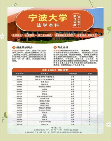 浙大本科未能毕业可以参加自考么