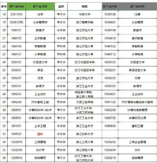 浙江大学可以自考吗