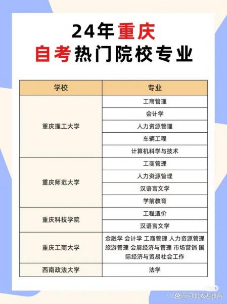 重庆专科生想自考本科法律专业