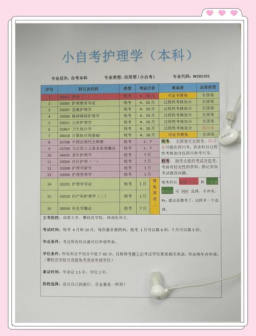 医护证可以自考吗
