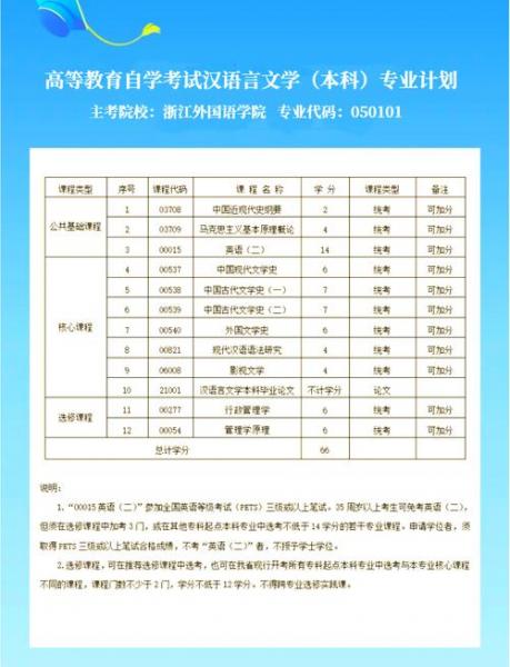 浙江自考本科医学类专业有哪些