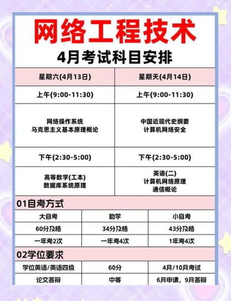 合肥工业大学自学考试助学班怎么报名?