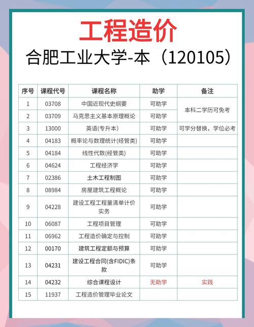 合肥工业大学真的有自考本科吗?