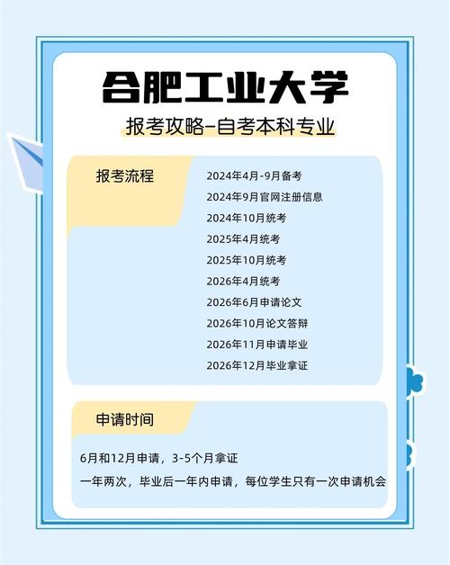 2023年合肥工业大学自考专升本招生简章?报名详情
