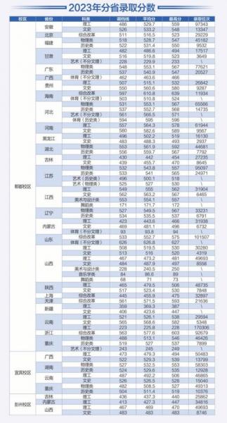 有哪些学校有自考本科?我想读的是学前教育。