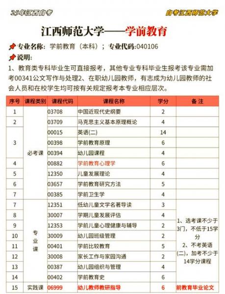 江西哪个学校有学前教育自考专业