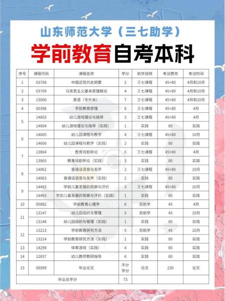 华中师范大学自考专科有学前教育专业吗?考哪些科目?难不难