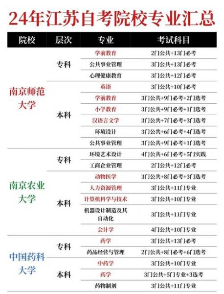 最听听说自考本科只考三门,是真的不