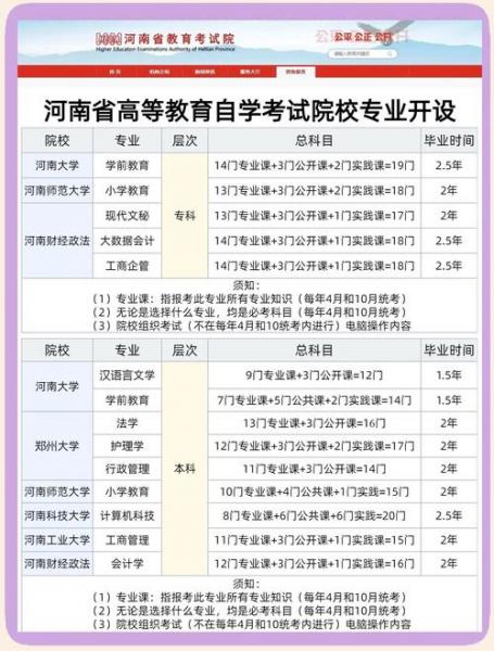 自考本科报什么专业好