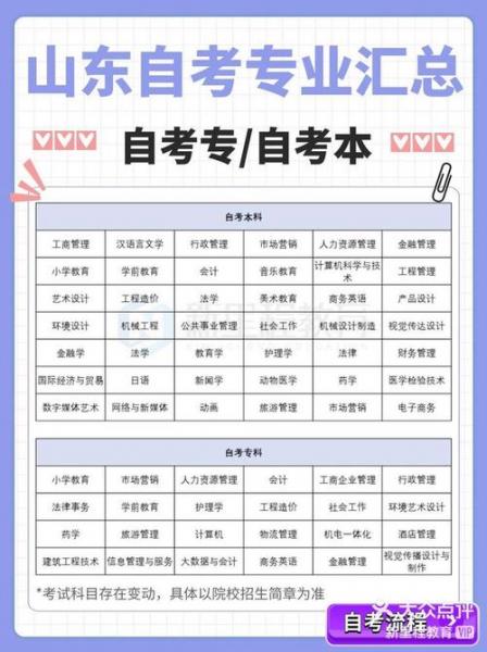 自考,本科有哪些专业
