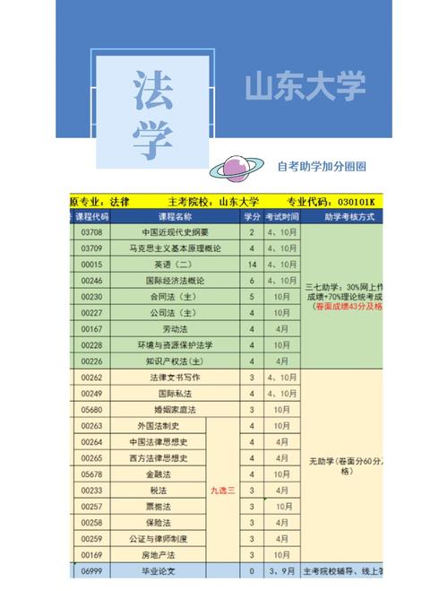 山东大学自考法学专业通过率高吗