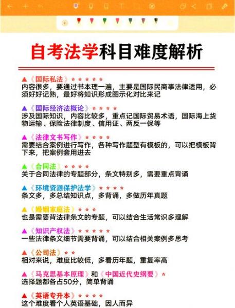 自考法学本科的难度大吗?有助学加分吗?