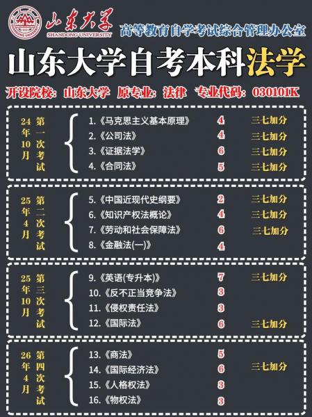 山东自考本法学专业你都知道多少?