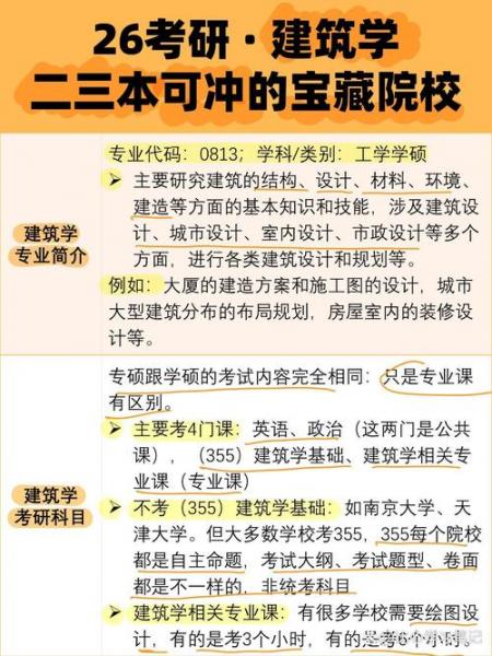 北京建筑大学自学考试专业有哪些?