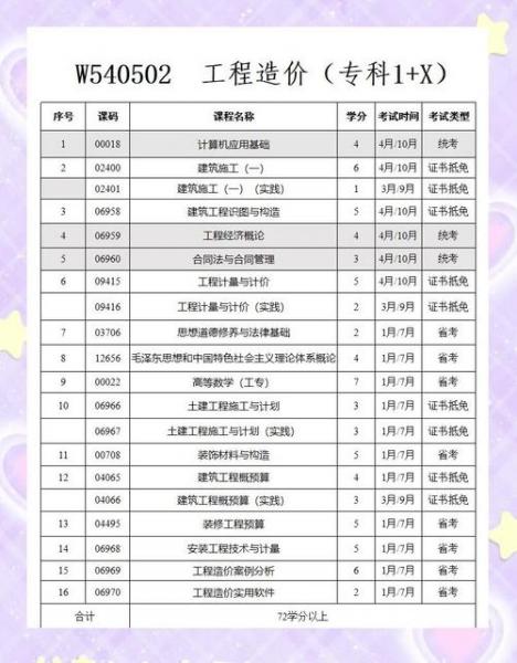 北京自考大专有哪些学校