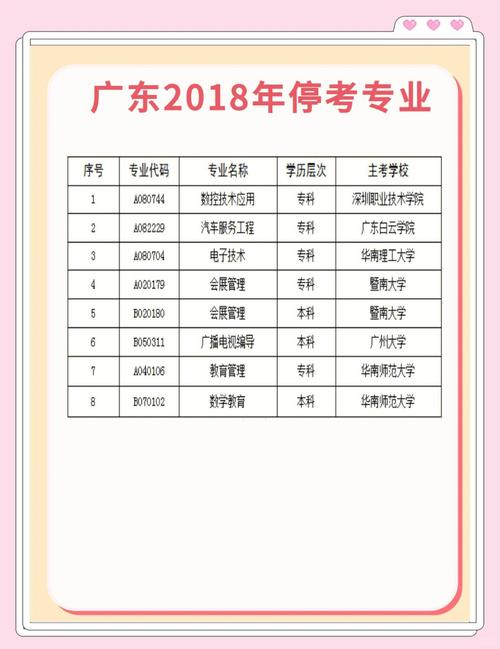 广东自考专业停考怎么办?