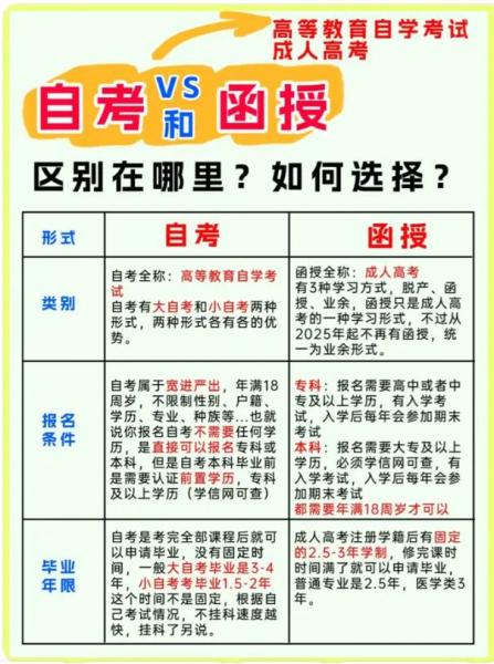 小自考和成人函授的对比,哪个更现优势