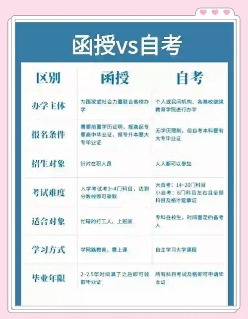 函授本科好还是自考本科好