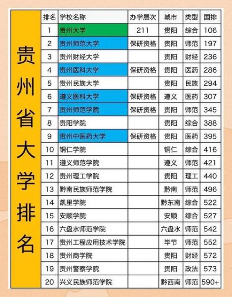 贵州成人大学自考本科有哪些学校