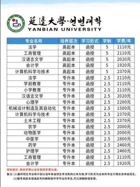 贵州小自考学校有哪些
