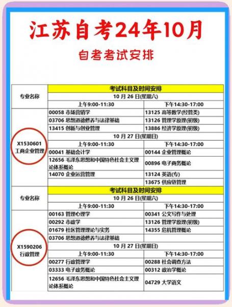 自考本需要考些什么科目