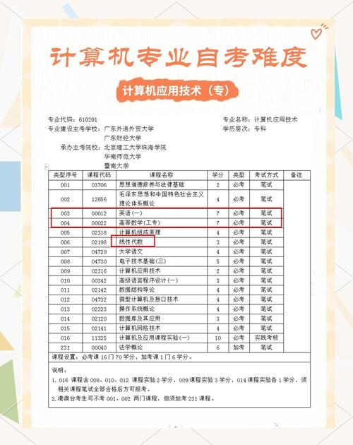 北碚区自考本科计算机专业的主考学校有哪些?