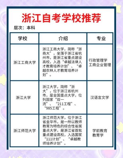 四川小自考护理专业哪个好考