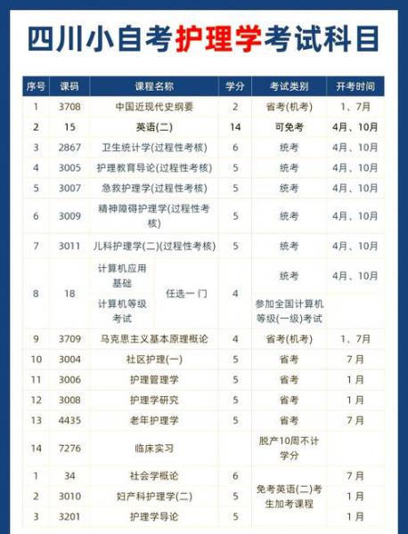 四川小自考专科报哪个院校好