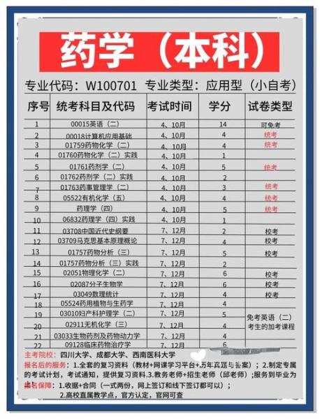 2024年药学专业自考本科院校有哪些