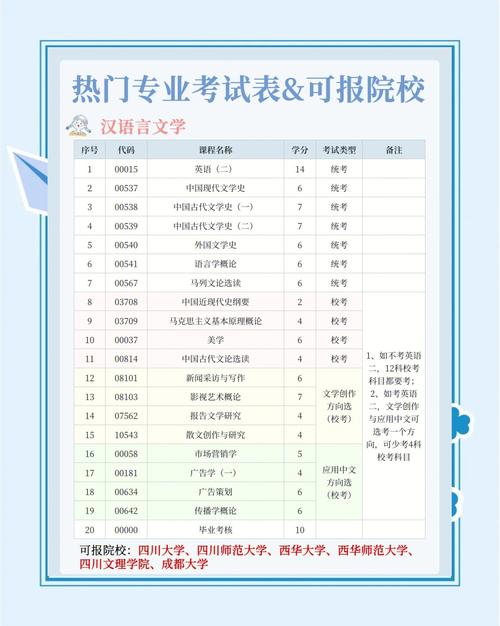 自考哪些专业通过率比较高?