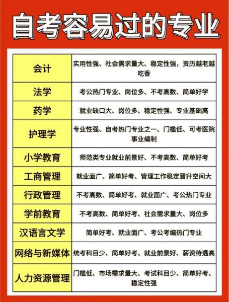 小自考能不考校考吗