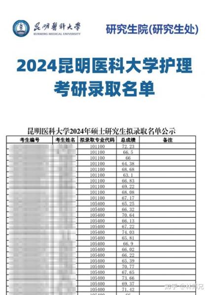 昆明医科大学海源学院自考本科怎么样?有用吗?