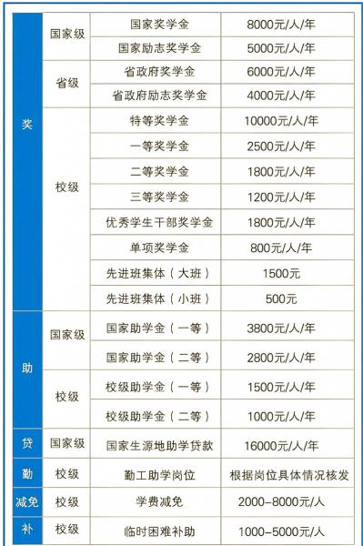 请问昆明理工大学还有专升本么?