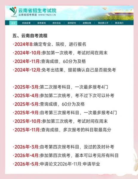 云南自考法律本科比较好报哪个学校