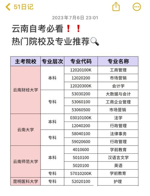 昆明自考本科学校有哪些