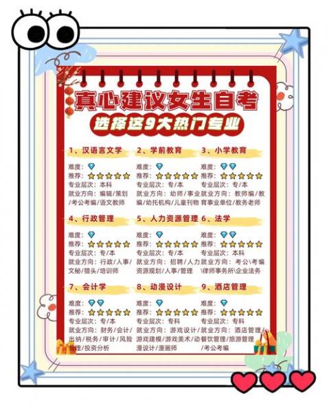 女生报什么自考专业好