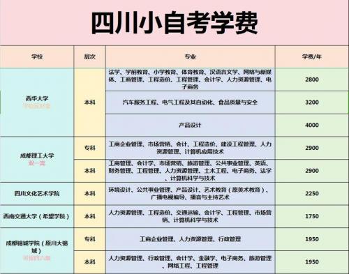 贵州中医药大学自学考试难不难考上?