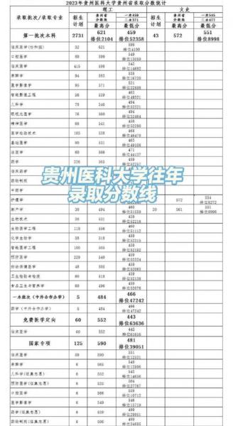 贵州理工学院自学考试难不难考上?