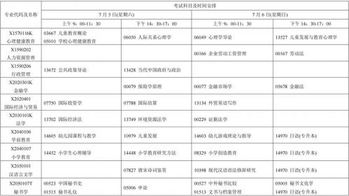 江苏自考本科艺术设计考试课程有哪些