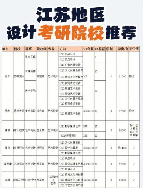 江苏自考艺术设计大专专业考哪些课程?