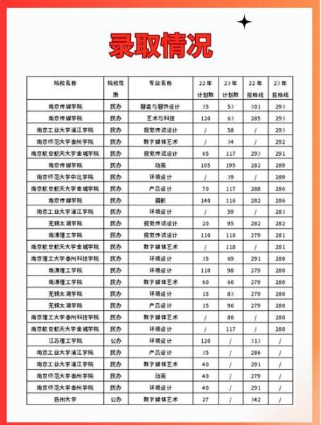 江苏哪些大学有小自考